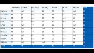 Jasper Reports Cross Tab for dynamic columned report [upl. by Kcirdahs]