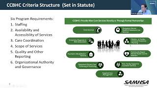 CCBHC Criteria Updates amp Guidance for Grantees [upl. by Tdnerb]