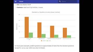 3X Pandas Code with Pandarallel  Parallelization  Python library  Python Programming [upl. by Pascale916]