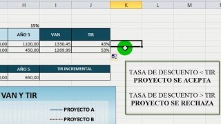 VAN Y TIR EN EXCEL PARA PROYECTOS DE INVERSION  FACIL [upl. by Abbub]