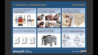 28 Facilitare il disassemblaggio 2024 [upl. by Giffy]