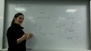 Feynman diagrams AQA Alevel Physics [upl. by Lledyl]