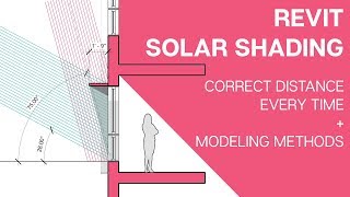 Revit Solar Shading [upl. by Ossy]