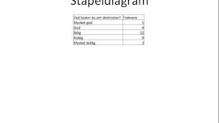 Tolka tabeller och diagram [upl. by Giacomo]