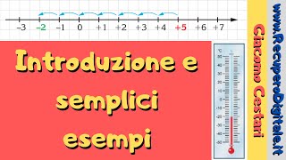 05 numeri interi relativi e insieme Z [upl. by Gilbart]