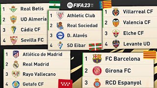 ASÍ SERÍA un TORNEO por COMUNIDADES AUTONOMAS de ESPAÑA  FIFA 23 [upl. by Woodring131]