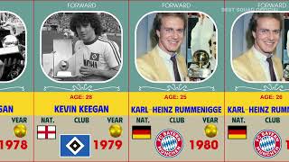 All Ballon dOr winners 19562024 [upl. by Belda]