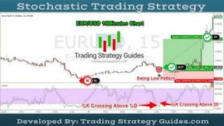 Stochastic Trading Strategy [upl. by Aelsel874]