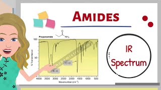 Introduction to IR Spectroscopy Amide IR Spectra [upl. by Wyly]