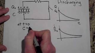 Discharging Capacitors apphysicslecturescom [upl. by Crispen532]