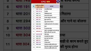 IPC Ki Dhara  Janiya IPC Dhara  generalknowledge education gkquiz gk shorts upsc subscribe [upl. by Nelle799]