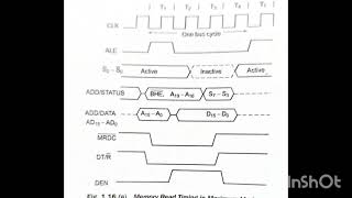 8086 maximum mode timing diagram write operation [upl. by Pressman]