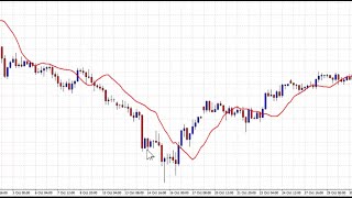 Overview of the Moving Average [upl. by Kendrah953]