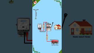 Single Phase Changeover Connection  House Wiring shorts shortsfeed youtubeshorts [upl. by Polky]