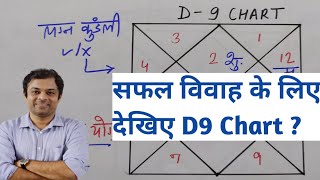 बेहतर विवाह के लिए D9 देखें D9 chart importance in astrology नवमांश कुंडली से शादी का योग navamsa [upl. by Pollak]