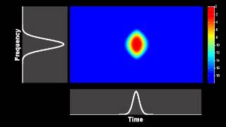 Spectrogram  propagation of a fundamental soliton in an optical fiber [upl. by Langston431]