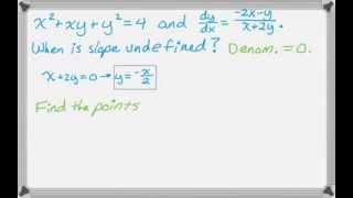 Implicit Differentiation  Vertical and Horizontal Tangents [upl. by Filahk587]