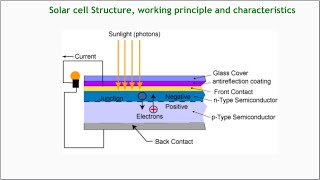 Solar Cell [upl. by Bettencourt]