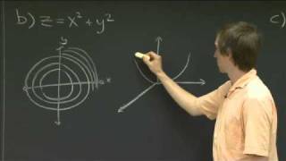 Level curves  MIT 1802SC Multivariable Calculus Fall 2010 [upl. by Ayle]