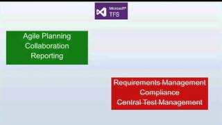 Bring Product and Development Together with Polarion Connector for Microsoft TFS Polarion Webinars [upl. by Lienahs]