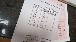 6 Photo Diode Characteristics [upl. by Nanete]