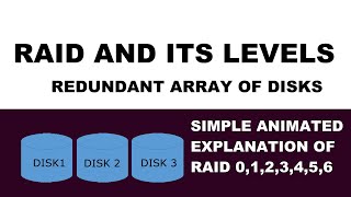 What is RAID Animated RAID Level 0 to 6 [upl. by Harms]