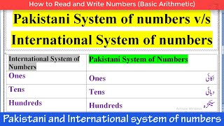 Pakistani and International Number System  Pakistani Place Value System in Urdu [upl. by Gilda]