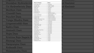 List of Important Dams in India  How many Dams in India are there [upl. by Eartha130]