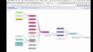 TopBraid EDG Demo  Data Lineage Tracking [upl. by Leakim]