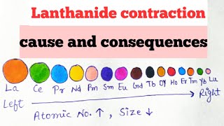 Lanthanide contraction and its consequences  F block elements [upl. by Airyk]