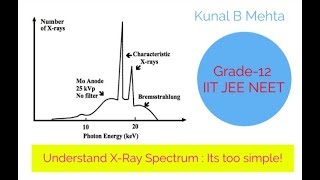 XRAYS COMPLETE LECTURE SERIES  Understanding Xray spectrum PART6 [upl. by Ellohcin]