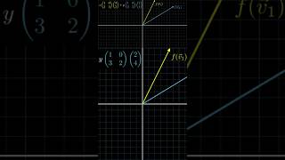 Perché Moltiplichiamo le Matrici in questo Modo La più strana formula di Algebra Lineare Spiegata [upl. by Alexandre65]