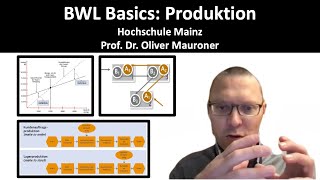 Grundlagen der BWL Produktion [upl. by Acinomahs]