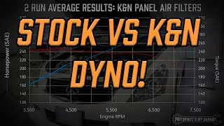 Dyno Results G37 Stock vs KN Panel Filter  Motorvates Garage Ep 1 [upl. by Ater916]