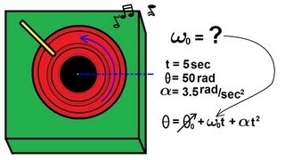 Physics 11 Rotational Motion 4 of 6 Turntable  Equations of Kinematics [upl. by Juno]