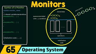 Monitors [upl. by Haon515]