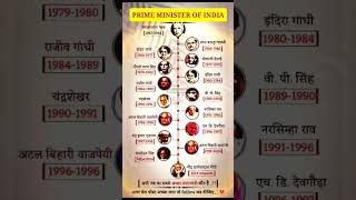 PRIME MINISTER OF INDIA 19472024 important exam viralvideo viralshorts generalknowledge [upl. by Samtsirhc]