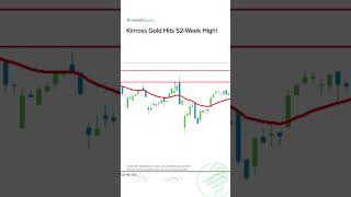 Kinross Gold Hits 52Week High [upl. by Thier604]