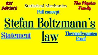 Stefan Boltzmanns lawStatement and Proof Statistical Mechanics The Physics Family [upl. by Encratia45]