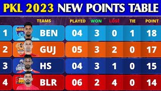 Pro Kabaddi Points Table 2023  After PUN vs HS Match 24  Pro Kabaddi Season 10 Points Table [upl. by Arret]