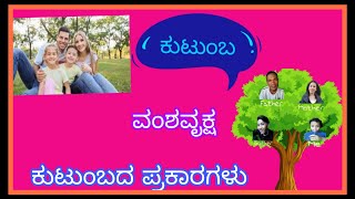 ಕುಟುಂಬ ವಂಶವೃಕ್ಷ ಹಾಗೂ ಕುಟುಂಬದ ಪ್ರಕಾರಗಳು Family Family tree Types of families eductionalvideos [upl. by Initof]