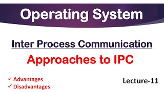 What is Inter Process Communication Approaches in Operating System  Lec11  What is IPC in OS [upl. by Kale]