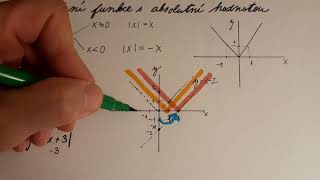 Lineární funkce s absolutní hodnotou úvodní příklady [upl. by Arhoz839]