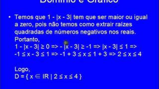 Função Modular  Aula 04  Domínio e Gráfico [upl. by Noirod]