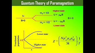 Quantum Theory of Paramagnetism  Solid State Physics हिंदी में [upl. by Niassuh]