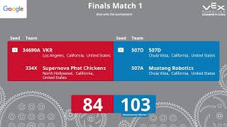 Supernova Spectacular VEX Robotics Competition 2024 Live Stream  High School [upl. by Anneyehc]