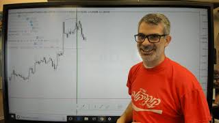 The Ghost Pivots Indicator on TradingView by Rob Booker [upl. by Enyt849]