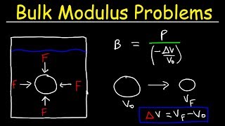 Bulk Modulus of Elasticity and Compressibility  Fluid Mechanics  Physics Practice Problems [upl. by Sherer236]