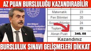 Bursluluk Sınavında Az Puan Alanlarda Kazanabilir İOKBS 2023 Sonuçları Nasıl Olacak [upl. by Vivienne]