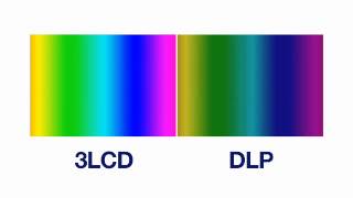 3LCD vs DLP [upl. by Gabriel670]